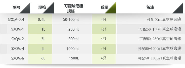 雙行星式球磨機(jī)