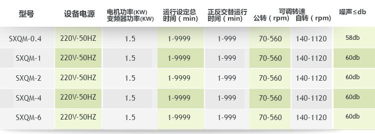 雙行星式球磨機(jī)