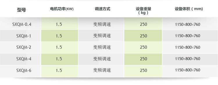雙行星式球磨機(jī)