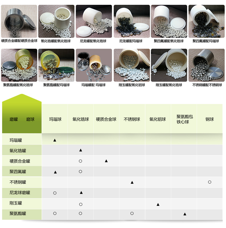 雙行星式球磨機(jī)