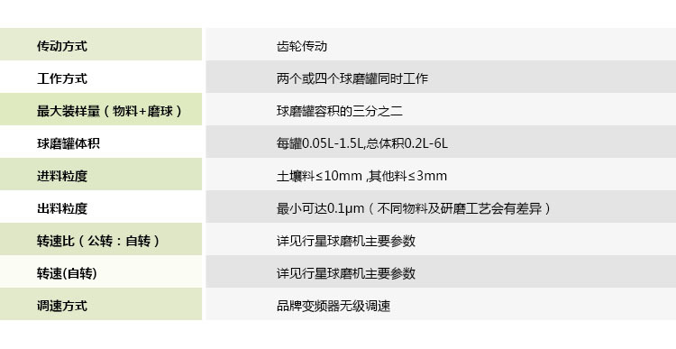 雙行星式球磨機(jī)
